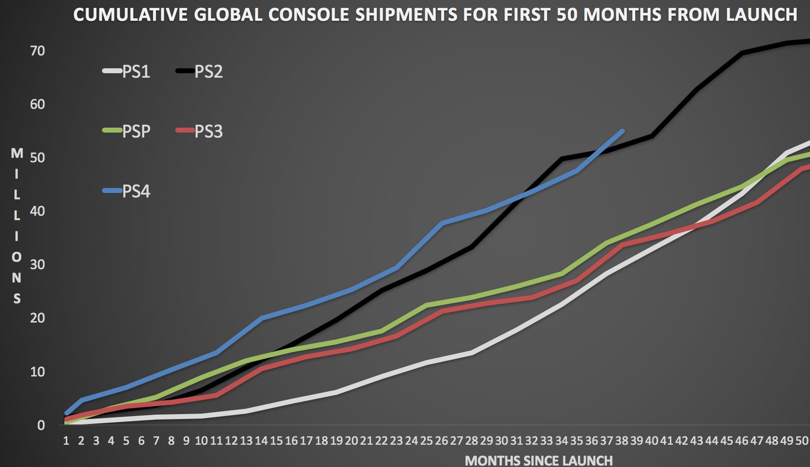number of xbox one sold